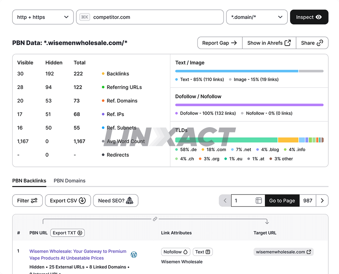 Linxact Lens bitterliebe.com